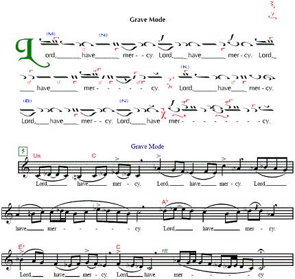 תווי נגינה ביזאנטיים