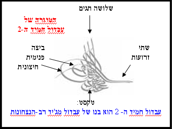 חותם השולטן עבדול חמיד ה-2